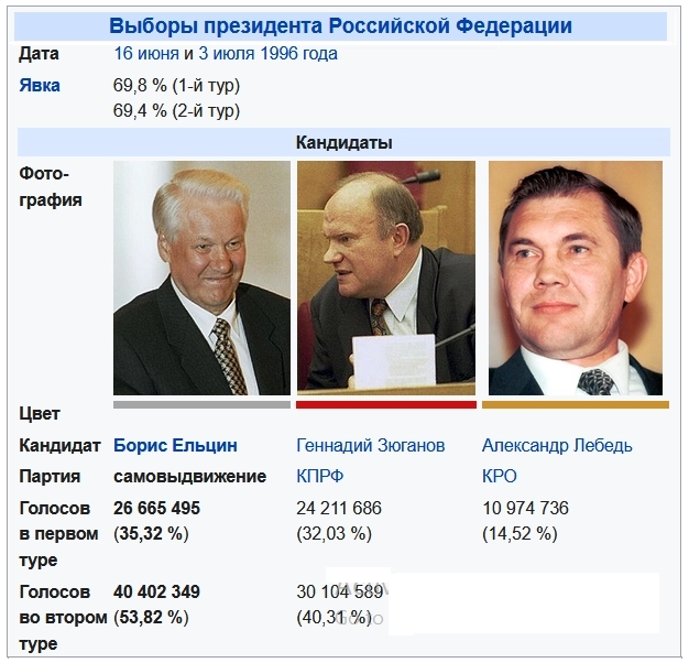 Фьючерс на президента: как трейдеры делали ставки на Ельцина и Жириновского