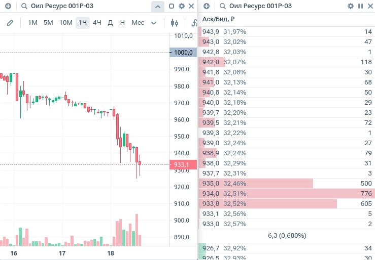 Вы в своём уме? Укатали до 93%