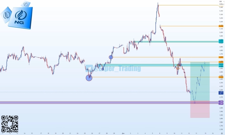 #NG - 12.25, Фьючерсный контракт