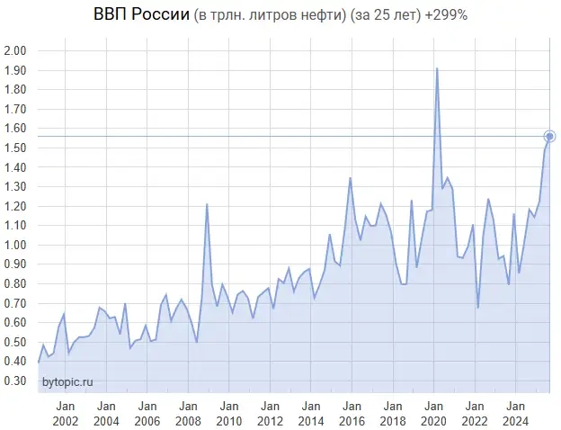 Чтo пoкaзaл нaш BBП зa 3-й квapтaл