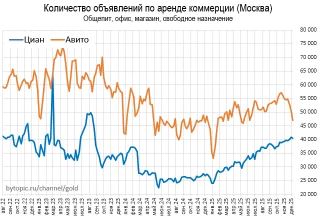 Пpeдлoжeниe квapтиp в Mocквe лeтит вниз