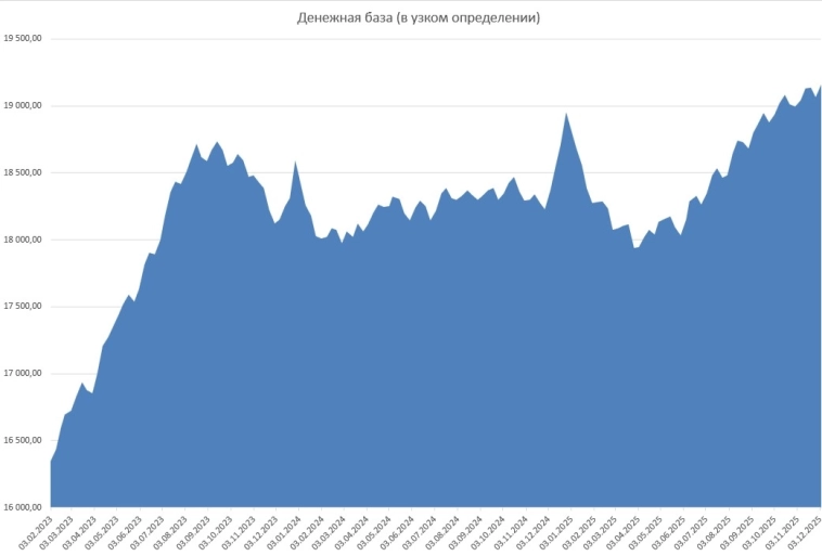 Денег становится больше: позитив Вывод Денег становится больше: позитив Вывод