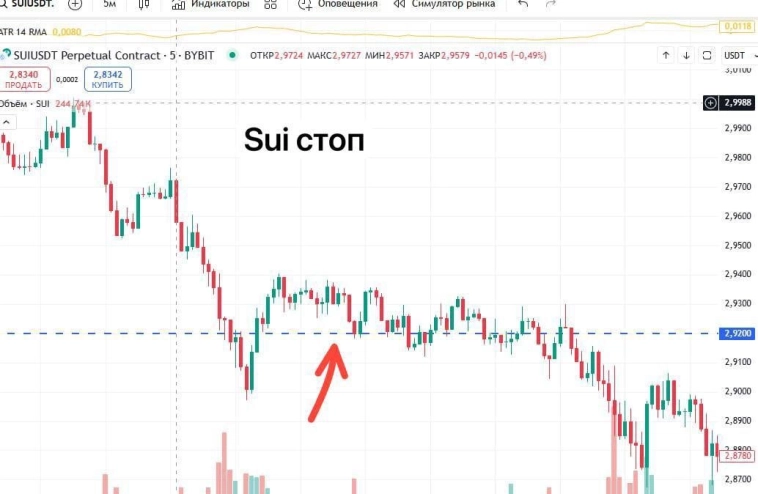 Обзор до открытия. 4.07.25 итог дня интрадей. Обзор до открытия. 4.07.25 итог дня интрадей.