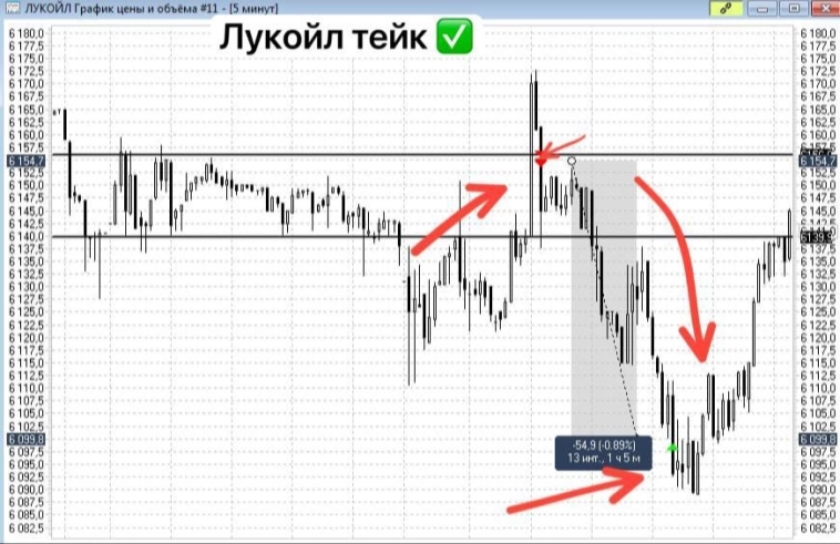 Обзор до открытия. 4.07.25 итог дня интрадей. Обзор до открытия. 4.07.25 итог дня интрадей.