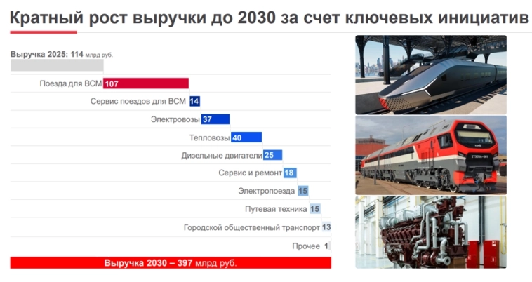 Почему ж/д вновь становится интересной темой для инвесторов? Почему ж/д вновь становится интересной темой для инвесторов?