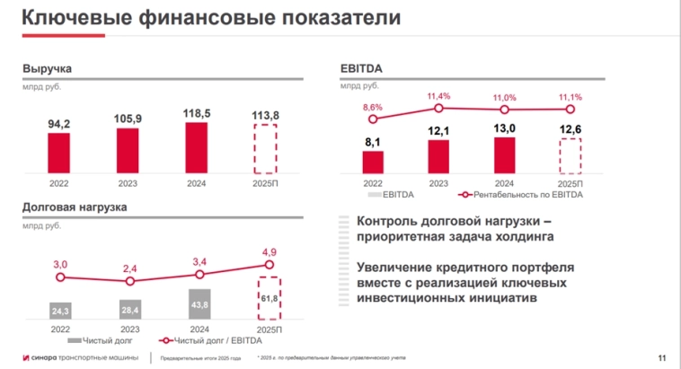 Почему ж/д вновь становится интересной темой для инвесторов? Почему ж/д вновь становится интересной темой для инвесторов?