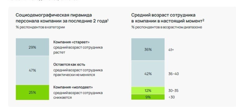Что по настоящему меняется в стране?-Приходят новые поколения со своими взглядами. Что по настоящему меняется в стране?-Приходят новые поколения со своими взглядами.