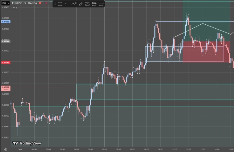 Forex-сделка 01.09 EURUSD