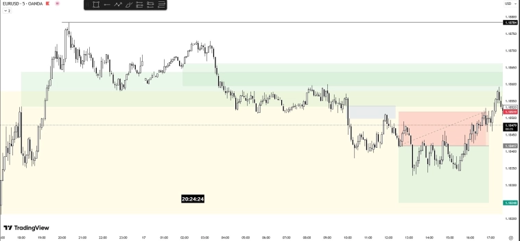 Forex-сделка. 17.09.25. EURUSD Forex-сделка. 17.09.25. EURUSD