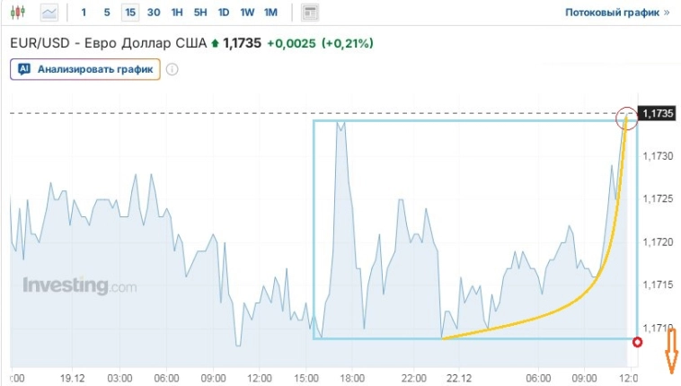 Это ничего, если напишу, извините, про рынок? .. Про Лукойл, и вообще? (лонгрид, занудаON)