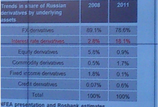 Российский денежный рынок 2012. Конференция