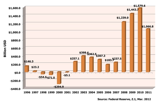Кризис 2008, долг США и QE. Рассуждения (для себя)