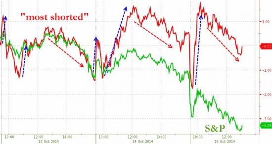 Американский рынок акций -3% сегодня