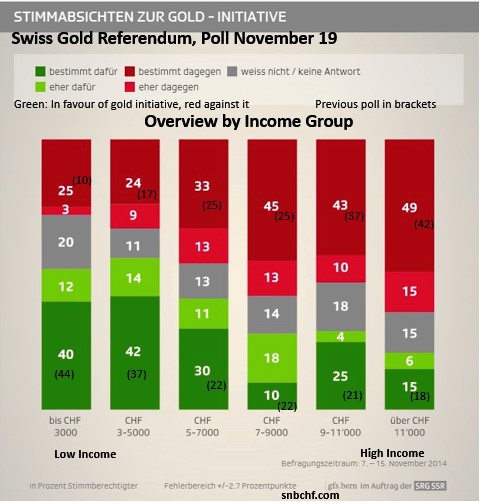 Референдум по золоту в Швейцарии 30 ноября 2014