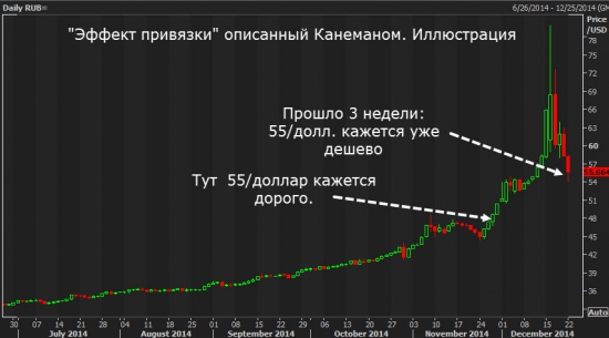Доллар-рубль. Диванные наблюдения vs логические размышления.