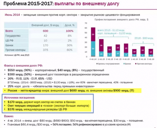 внешний долг России 2015