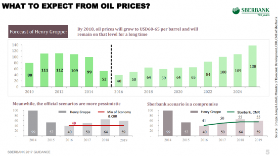 Прогноз по ценам на нефть 2017