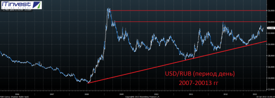 Итоги сегодняшнего дня и перспективы российской экономики и российского рубля всё хуже.