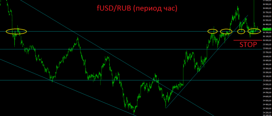 Негатива вроде нет, но расти дальше уже не на чем. Рубль ждут непростые времена.
