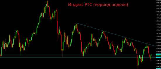 Негатива вроде нет, но расти дальше уже не на чем. Рубль ждут непростые времена.