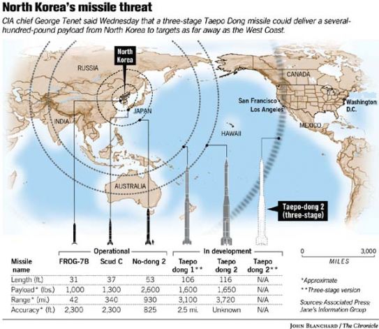 Власти Северной Кореи заявили 3 апреля об окончательном согласовании «беспощадного» удара по США