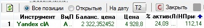 Яндекс - еще одна акция выросла на 100% в моем портфеле.
