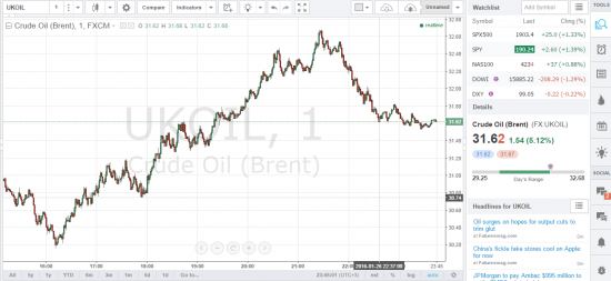 Цена на нефть Brent будет в 2016 году в районе $50