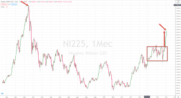 S&P - КОНЧИТ так же, как и Nikkei 225!!!