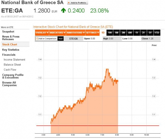 что за невероятный рост в Греции?!