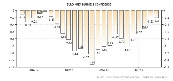 Процентные ставки ЕЦБ, избыточная ликвидность и новый LTRO