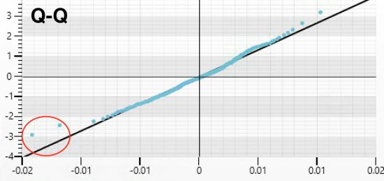 Q-Q график в парном трейдинге. +4% на парах NZDJPY/EURCHF