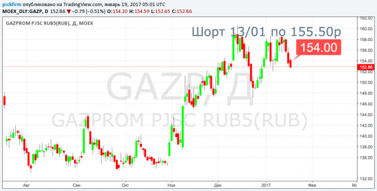 Следящие ордера - Газпром и НЛМК (смс торговые оповещения)