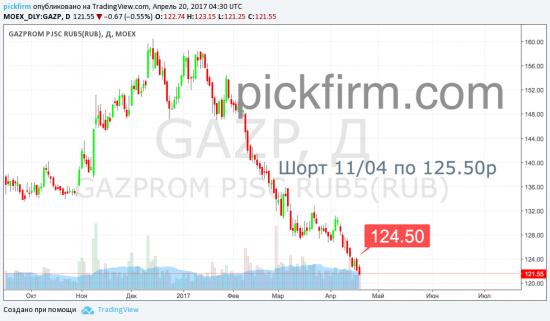 Следящий ордер Газпром  (смс торговые оповещения)
