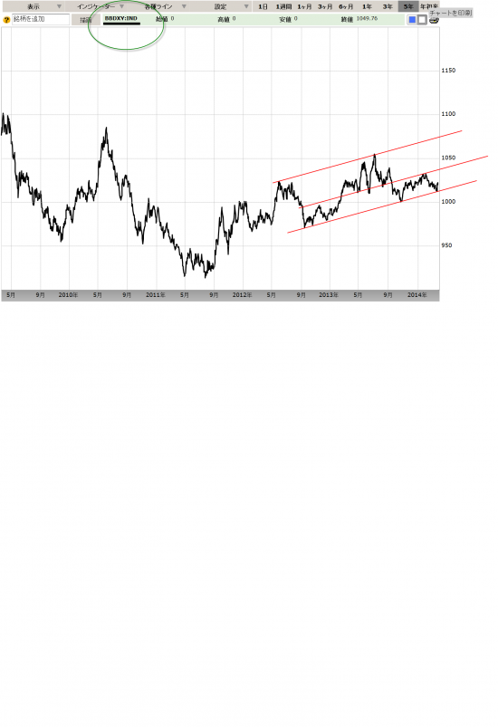 DXY,BBDXY