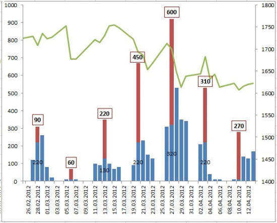 Рынок ликвидности + ОФЗ (графики) (небольшая заметка)