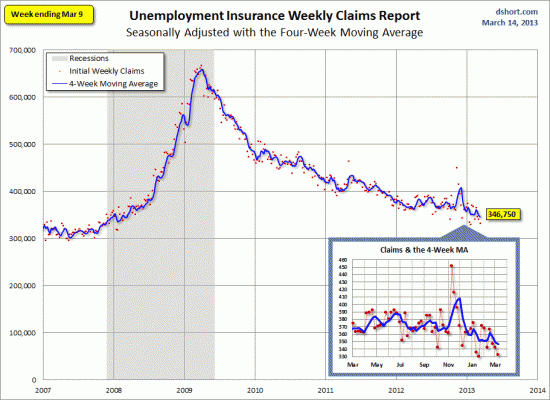 Инфографика безработицы в Штатах