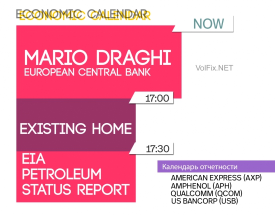 Экономический календарь
