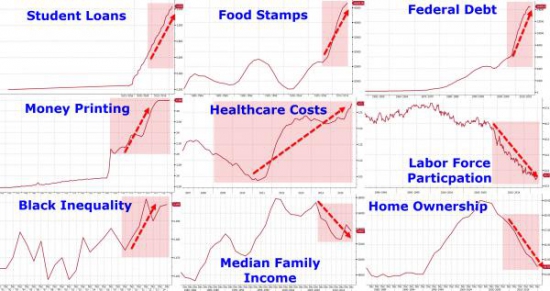 Экономика Америки в 9-ти графиках