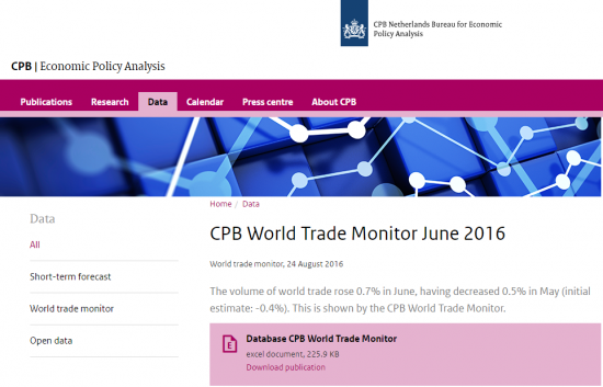 Данные CPB World Trade Monitor о состоянии мировой экономики.