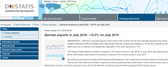 Приехали. Германия:падение внешней торговли.