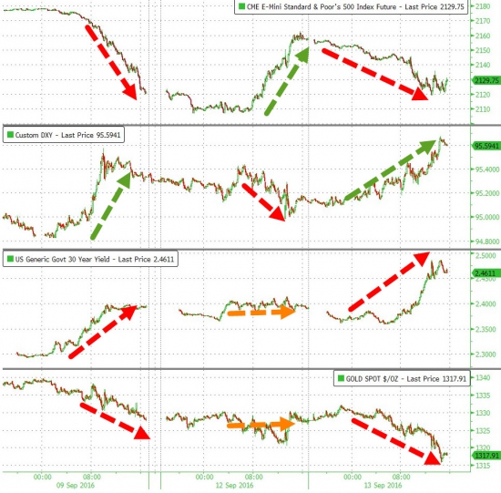 Вчерашние торги подробно в графиках. VIX, SnP, облигации, металлы,валюты.