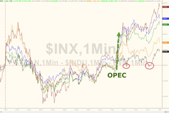 Вчерашние торги подробно в графиках . Нефть, HYG, OIL VIX.