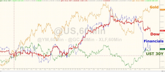 Итоги прошлой недели в графиках. VIX, золото, серебро, нефть, облигации, индексы.