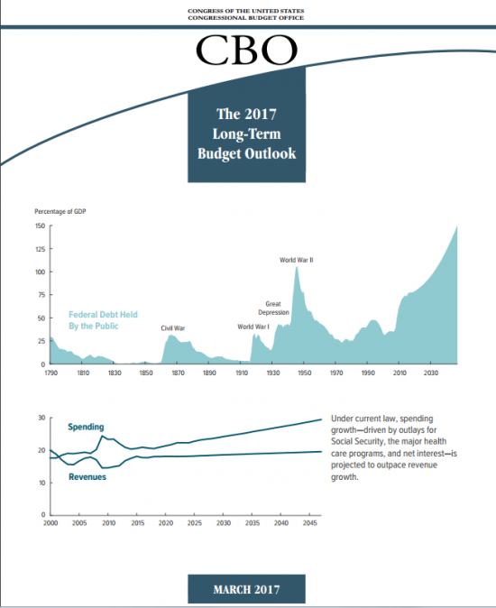 Отчет Управления Конгресса США по бюджету (Congressional Budget Office, CBO)