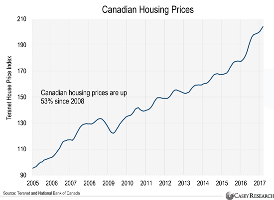 Обзор недвижимости США и Канады.