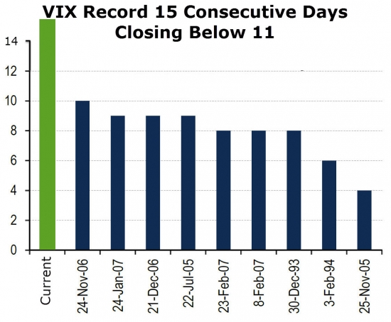 И снова VIX, индекс микросюрприза, индекс ARIA, S&P.