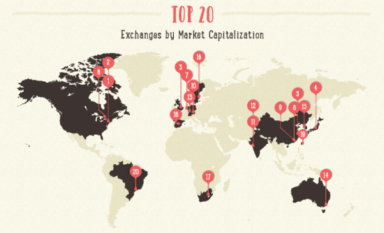 Инфографика. Топ 20 крупнейших фондовых бирж мира.