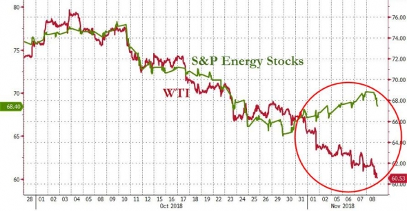 Только по рынку. Нефть. Доходность S&P 500.