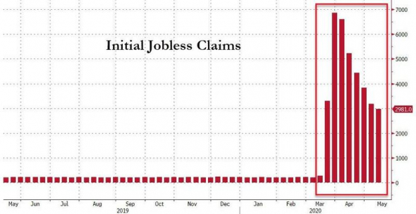 США. Стата по безработице. +еще 3млн.