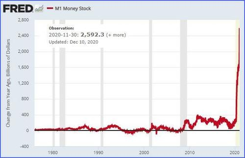 Это не рынки растут. Это доллар падает. Гиперинфляция скоро уже.